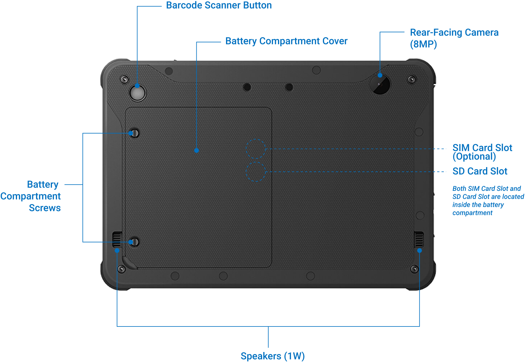 CAXA0 Industrial Tablet