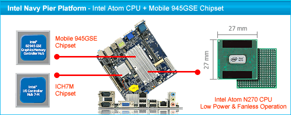Intel Navy Pier Platform - Intel Atom CPU + Mobile 945GSE Chipset