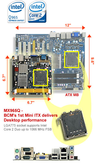 Mini ITX delivers Desktop Performance!