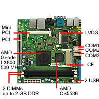 MX800LX2\MX800LX2D AMD Geode LX800 500 MHz Fanless Mini ITX