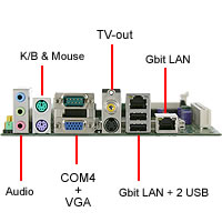 MX800LX2\MX800LX2D AMD Geode LX800 500 MHz Fanless Mini ITX