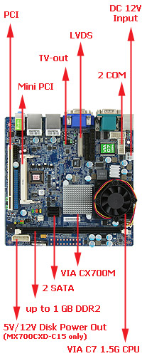 MX700CX-C15 / MX700CXD-C15 Mini ITX for multimedia appliances