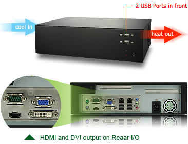 HDMI and DVI on Rear I/O