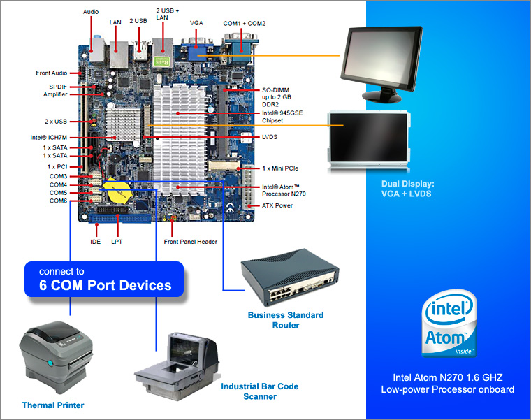Intel Atom N270 1.6 GHz Low-Power Processor Onboard