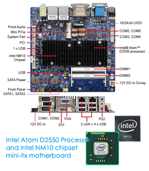 BCM announces a change in its new Intel® Atom™ (Cedar Trail) product offering replacing the MX260N with MX255D due to feedback from early pilot program customers