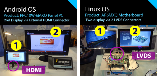 AR6MXQ ARM Development Kit with 10" LCD