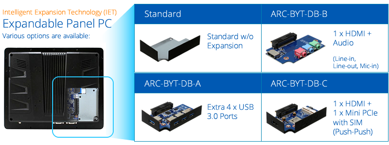 ARC-1209 Intel Atom E3845 Quad Core Panel PC Expandable Modules