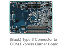 ESM-QM87 Hasweill COM Express Module