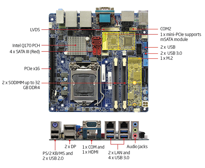 Intel Skylake Q170 mini-ITX motherboard