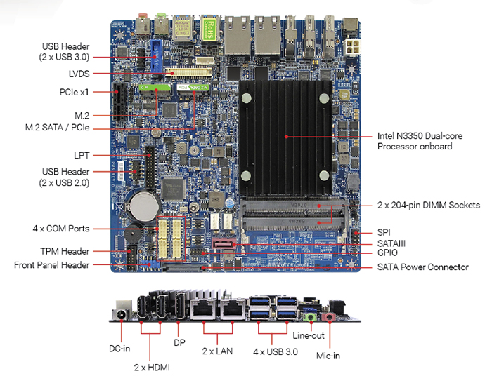 MX3350N Intel N3350 Apollo Lake Thin mini-ITX Motherboard