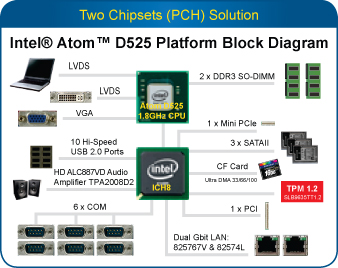 BCM helps our ODM customers co-branding with Intel