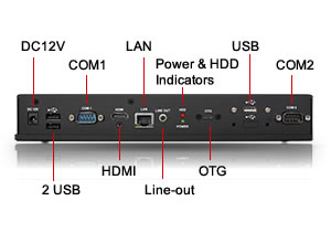 PPC10W-6MXQ USB OTG interface on external I/O 