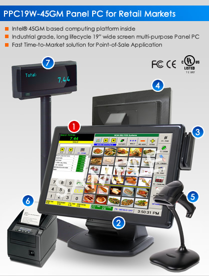 PPC19W-45GM for quick time-to-market Point-of-Sale Application