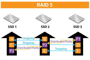 RAID 0