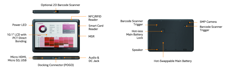 Rich External IO and Data Collection Interfaces