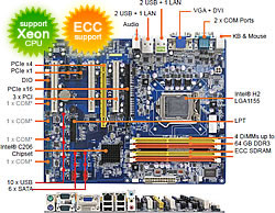 BCM BC206C industrial ATX motherboard supports 2nd generation Intel Xeon, Core i7/i5/i3 processors and ECC memory targeting for Intelligent Server Applications