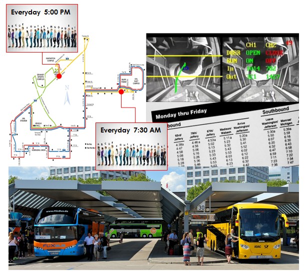 Video Passenger Counting