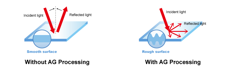 Anti-Glare (AG) treatment