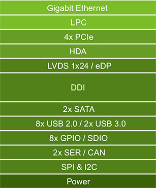 COM Express Type 10