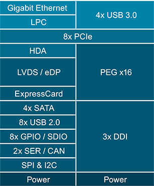 COM Express Type 6