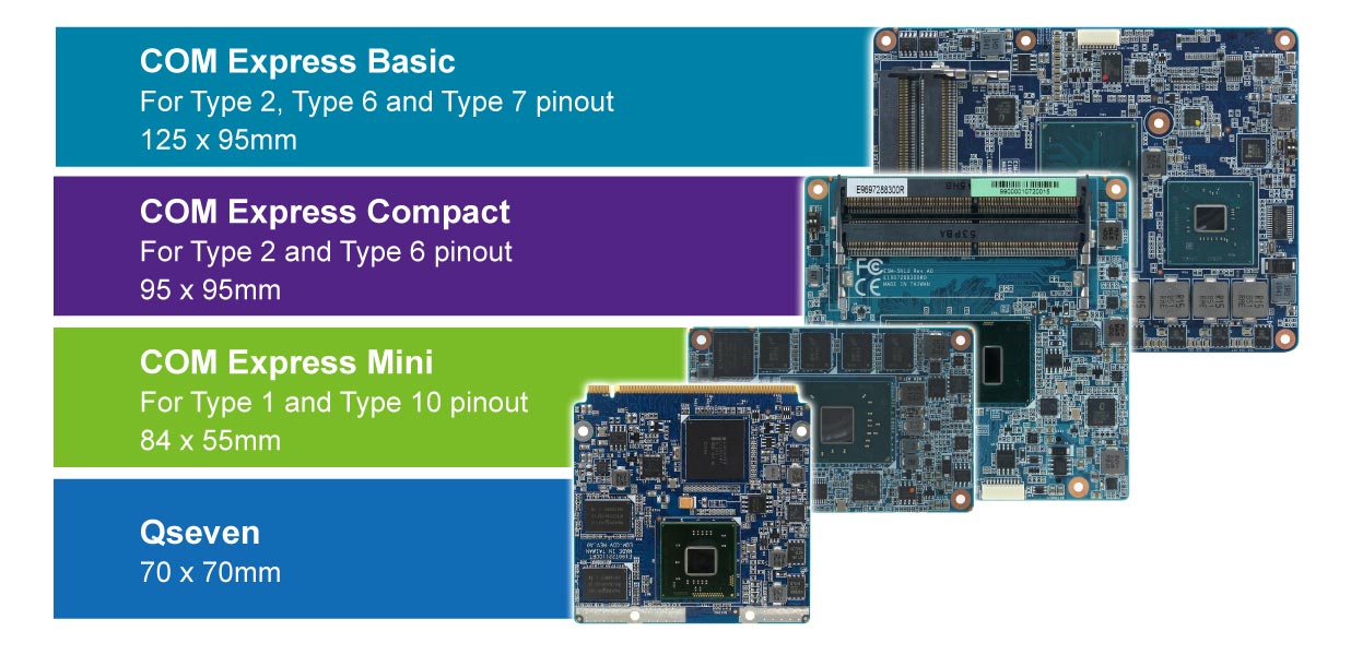 COM Sizes Overview