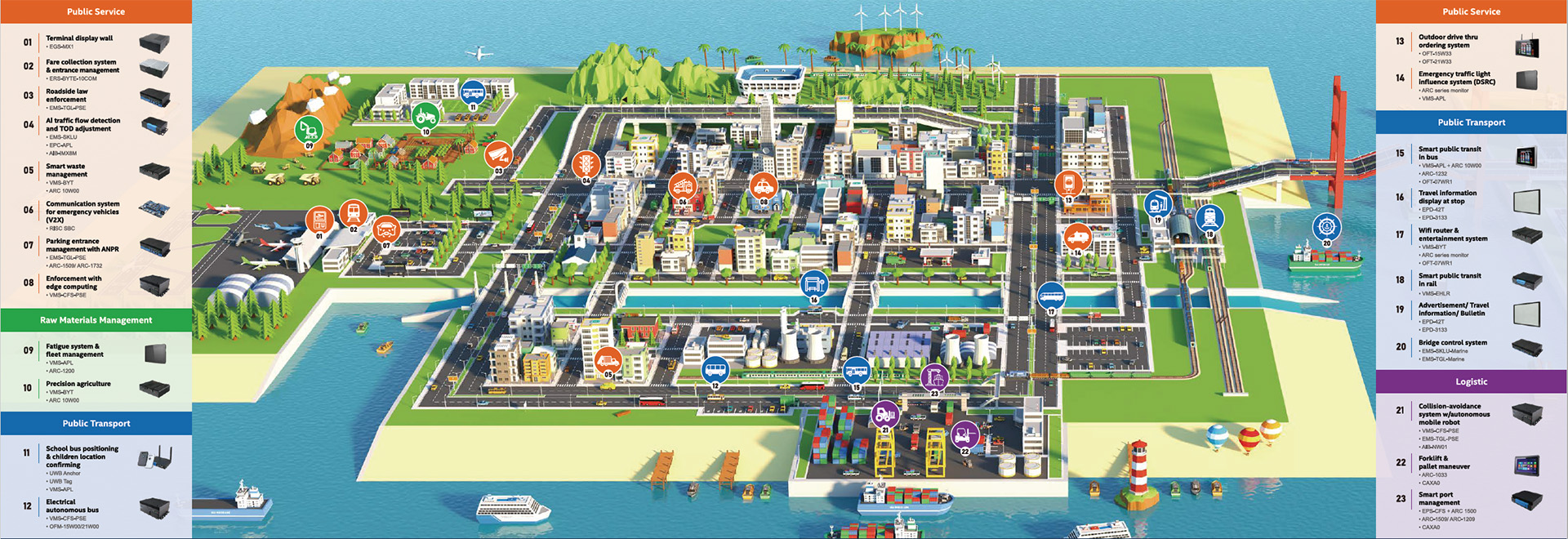 ITS Computing Solutions