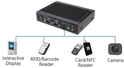 NUC-TGU, Compact and Feature-Rich fanless NUC System