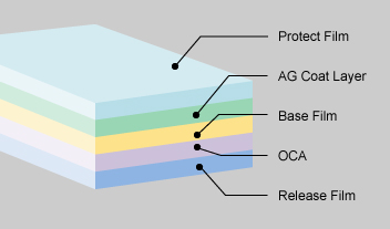 Surface Protective Film