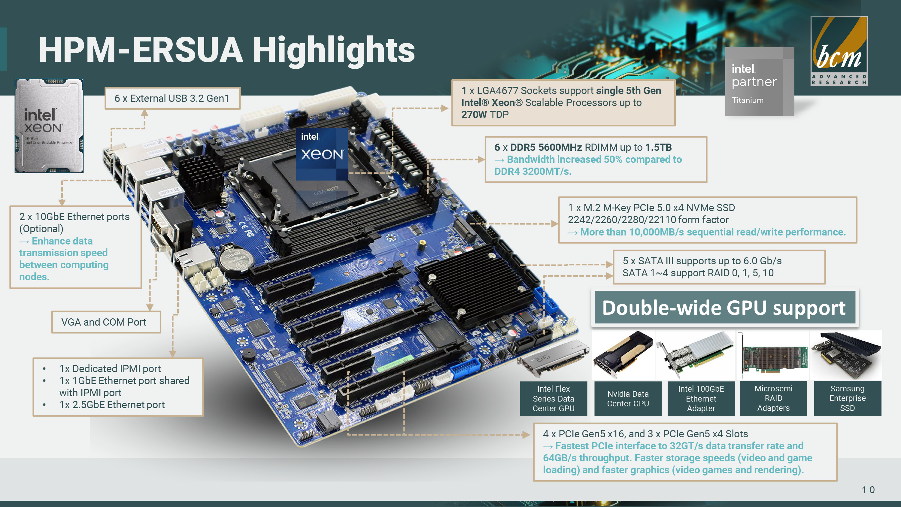 HPM-ERSUA dual sockets support 5th Gen Intel Xeon Processors