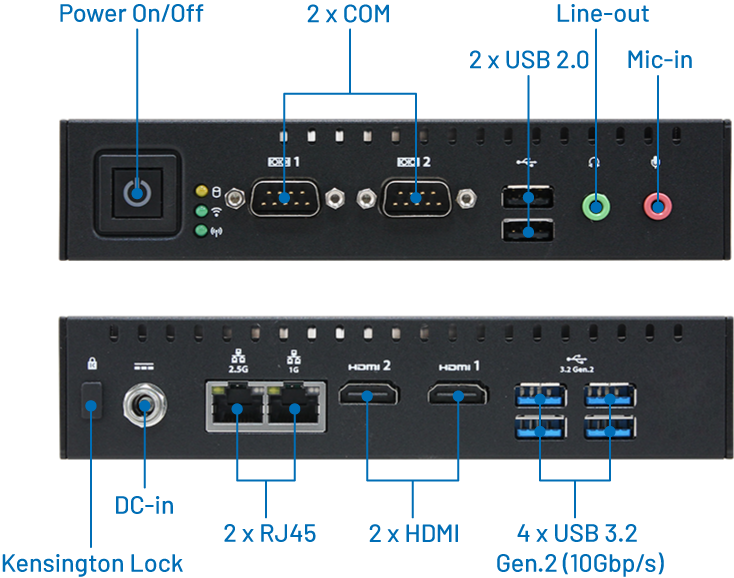 NUC-TGU, Compact and Feature-Rich fanless NUC System