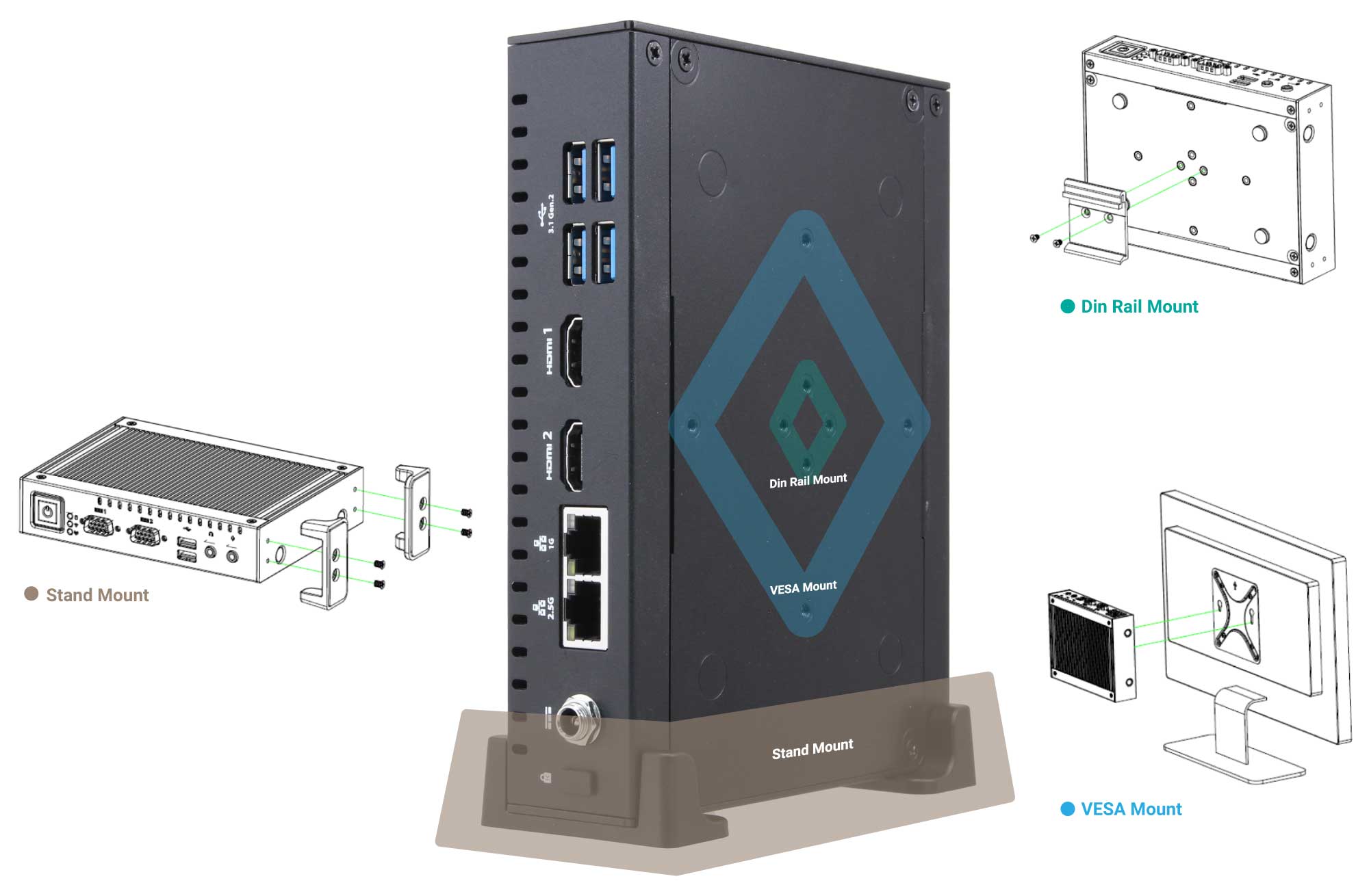 VESA Mount, Din-rail Mount, Desktop Stand