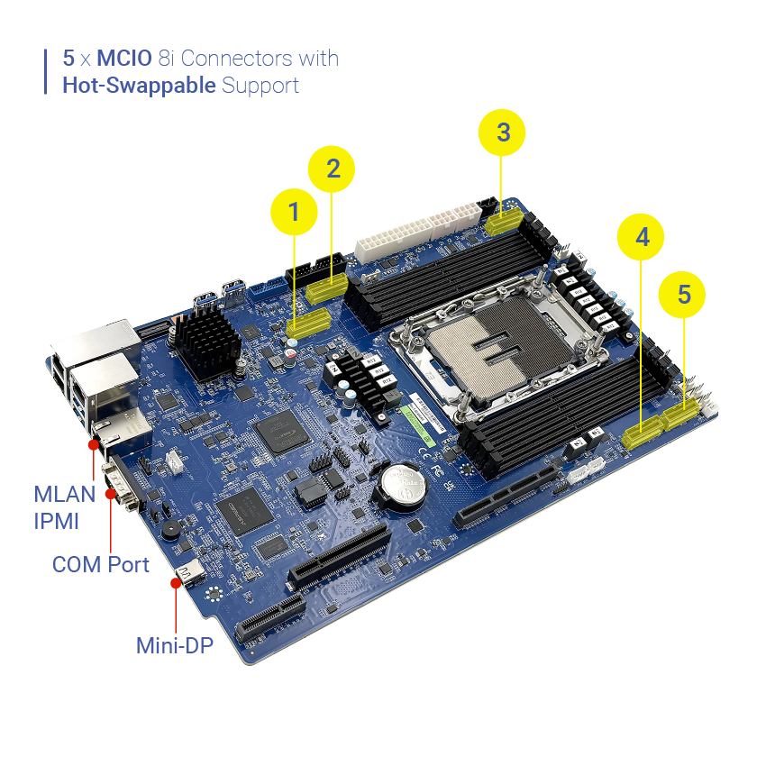 HPM-GNR1U for 1U Rackmount System
