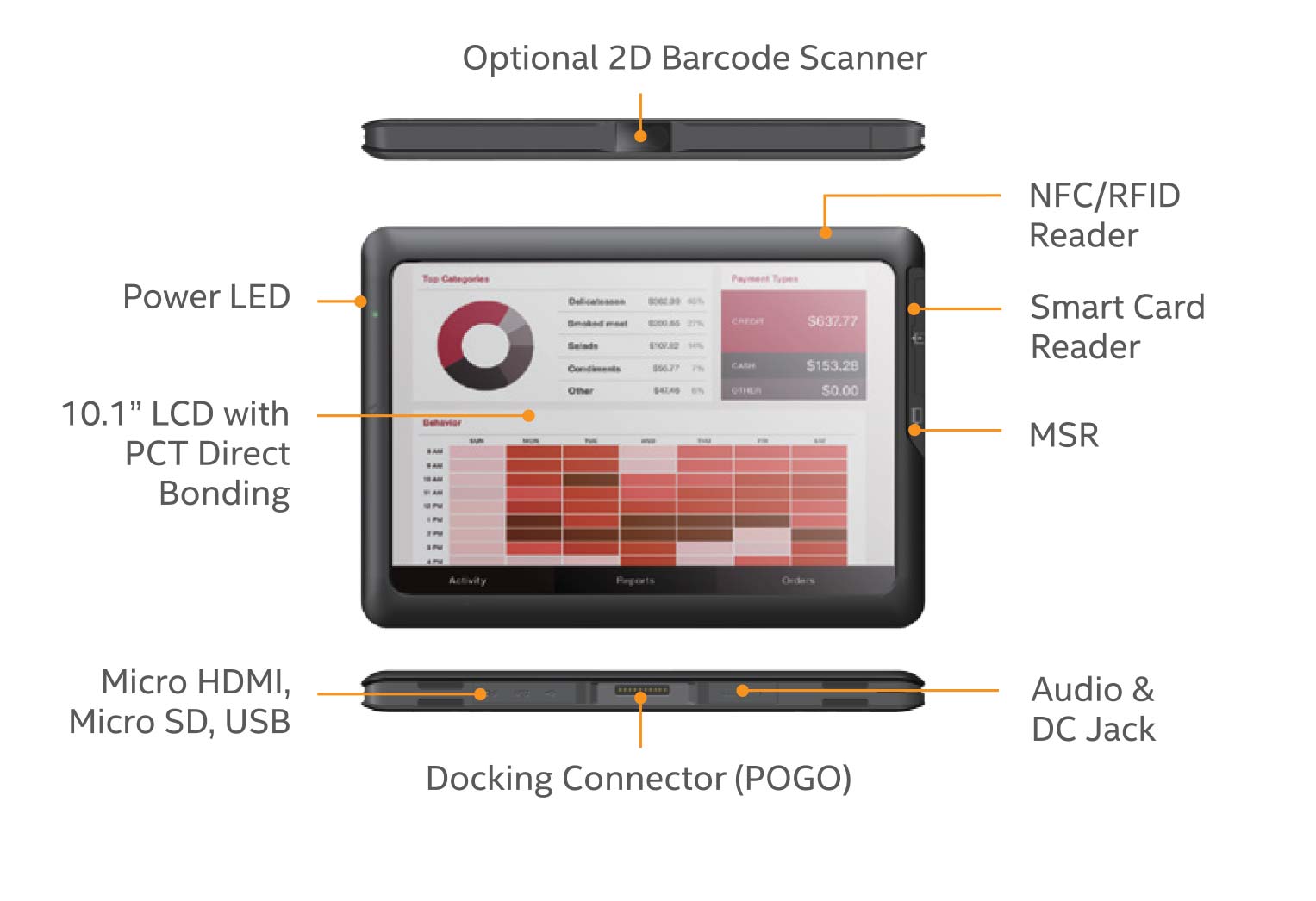 RiTab-10T1 Industrial Tablet